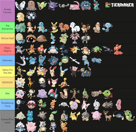 pokemon vote|pokémon les plus populaires.